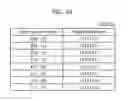 Fig. 40 - Information communication method