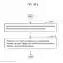 Fig. 409 - Information communication method