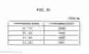 Fig. 41 - Information communication method