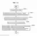 Fig. 84 - Information communication method