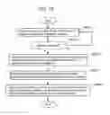 Fig. 85 - Information communication method