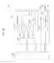 Fig. 05 - DATA TRANSMISSION APPARATUS FOR CHANGING CLOCK SIGNAL AT RUNTIME AND DATA INTERFACE SYSTEM INCLUDING THE SAME