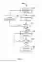 Fig. 04 - Method and apparatus for data transmission