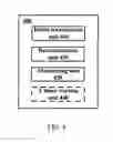 Fig. 05 - Method and apparatus for data transmission