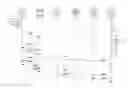 Fig. 01 - Short PUCCH in uplink sPUCCH
