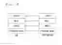 Fig. 03 - METHOD OF TRANSMITTING DATA USING HARQ