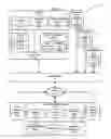 Fig. 02 - Cross-site request forgery defense