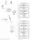 Fig. 01 - Multi-use long string authentication keys