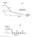 Fig. 06 - Turn on method without power interruption redundant power over Ethernet systems