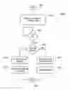 Fig. 01 - Method, apparatus and system for delivering content