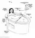 Fig. 01 - BATHING UNIT CONTROL SYSTEM PROVIDING MULTIMEDIA FUNCTIONALITY, TELEPHONE FUNCTIONALITY AND/OR DATA NETWORK ACCESS FUNCTIONALITY AND BATHING UNIT SYSTEM INCLUDING SAME