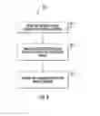 Fig. 05 - MULTIFUNCTIONAL WIRELESS NETWORK CONTROL