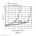 Fig. 09 - Compressive sensing system based on personalized basis and method thereof