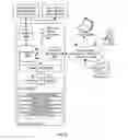 Fig. 06 - System and method for provisioning and deployment of application environment on hybrid cloud platform