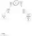 Fig. 06 - Systems and methods of discovering and controlling devices without explicit addressing