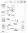 Fig. 07 - Systems and methods of discovering and controlling devices without explicit addressing