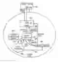 Fig. 01 - Providing compliance/monitoring service based on content of a service controller