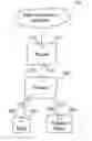 Fig. 01 - METHOD AND SYSTEM FOR FORWARDING INTERNET PROTOCOL (IP) DATA PACKETS AT A MULTIPLE WAN NETWORK GATEWAY