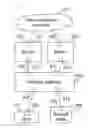 Fig. 06 - METHOD AND SYSTEM FOR FORWARDING INTERNET PROTOCOL (IP) DATA PACKETS AT A MULTIPLE WAN NETWORK GATEWAY