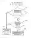 Fig. 08 - METHOD AND SYSTEM FOR FORWARDING INTERNET PROTOCOL (IP) DATA PACKETS AT A MULTIPLE WAN NETWORK GATEWAY
