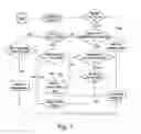 Fig. 07 - DATA FLOW CONTROL METHOD