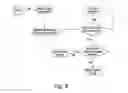 Fig. 08 - DATA FLOW CONTROL METHOD