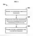 Fig. 06 - Time allocation for network transmission