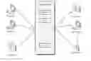 Fig. 01 - Scalable, real-time messaging system