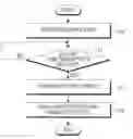 Fig. 01 - ELECTRONIC DEVICE AND METHOD FOR TRANSMITTING AND RECEIVING CONTENT
