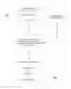 Fig. 02 - Managing notification messages