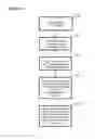 Fig. 07 - Smart routing synchronization system and methods for socializing a synthetic rebroadcast and group stream