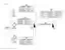 Fig. 01 - Providing a service to a user device based on a capability of the user device when the user device shares an identifier