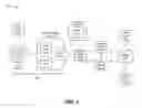 Fig. 05 - Dynamically identifying and associating control packets to an application layer