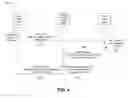 Fig. 07 - Dynamically identifying and associating control packets to an application layer