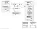 Fig. 01 - System and Method for the Display, Use, Organization and Retrieval of Like Item Content within a Structured Content Management System