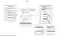 Fig. 02 - System and Method for the Display, Use, Organization and Retrieval of Like Item Content within a Structured Content Management System