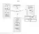 Fig. 06 - System and Method for the Display, Use, Organization and Retrieval of Like Item Content within a Structured Content Management System