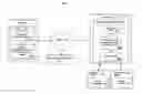 Fig. 07 - System and Method for the Display, Use, Organization and Retrieval of Like Item Content within a Structured Content Management System