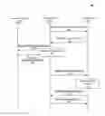 Fig. 01 - Managing a device cloud