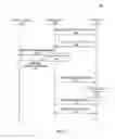 Fig. 05 - Managing a device cloud