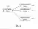 Fig. 02 - Apparatus and method for process authentication in redundant system