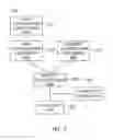 Fig. 03 - Apparatus and method for process authentication in redundant system