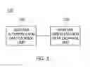 Fig. 04 - Apparatus and method for process authentication in redundant system