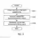 Fig. 07 - Apparatus and method for process authentication in redundant system
