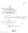 Fig. 05 - Dynamic identity switching