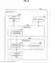 Fig. 06 - Checking validity of a communication target device