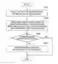 Fig. 01 - Biometric information management method and biometric information management apparatus