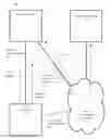 Fig. 01 - Access control for internet of things devices