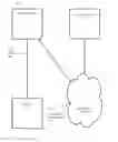 Fig. 02 - Access control for internet of things devices