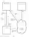 Fig. 03 - Access control for internet of things devices